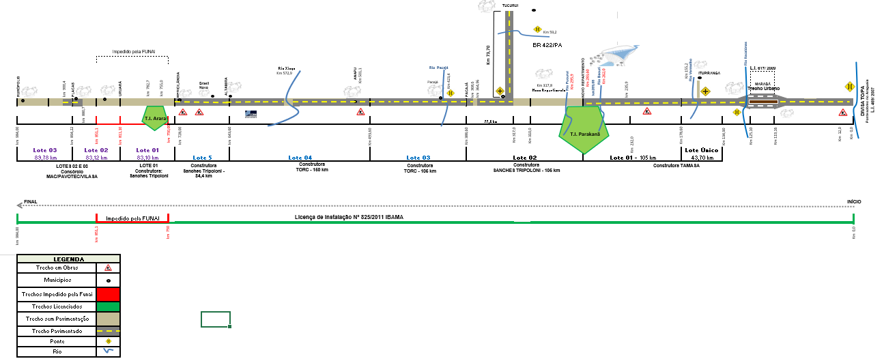 Diagrama unifilar dos lotes do empreendimento